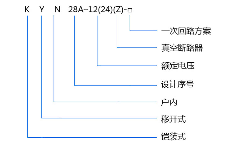 KYN28A-12各個數(shù)字字母含義 KYN28A-12各個數(shù)字字母含義