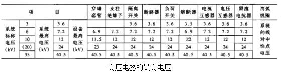 安徽得潤(rùn)電氣技術(shù)有限公司是一家專注電氣工程咨詢、設(shè)計(jì)、制造、安裝調(diào)試一站式服務(wù)的高新技術(shù)企業(yè)。對(duì)在各種場(chǎng)合如何選擇高低壓電器以及開(kāi)關(guān)柜有著豐富的理論知識(shí)和工作經(jīng)驗(yàn)，生產(chǎn)的不同電壓等級(jí)的高壓開(kāi)關(guān)柜、高壓無(wú)功補(bǔ)償裝置適合多種工業(yè)、民建等場(chǎng)合。 全國(guó)統(tǒng)一客服熱線：400-0551-777