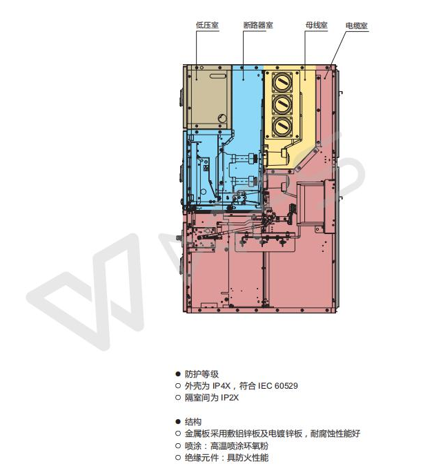 外殼防護等級 外殼防護等級