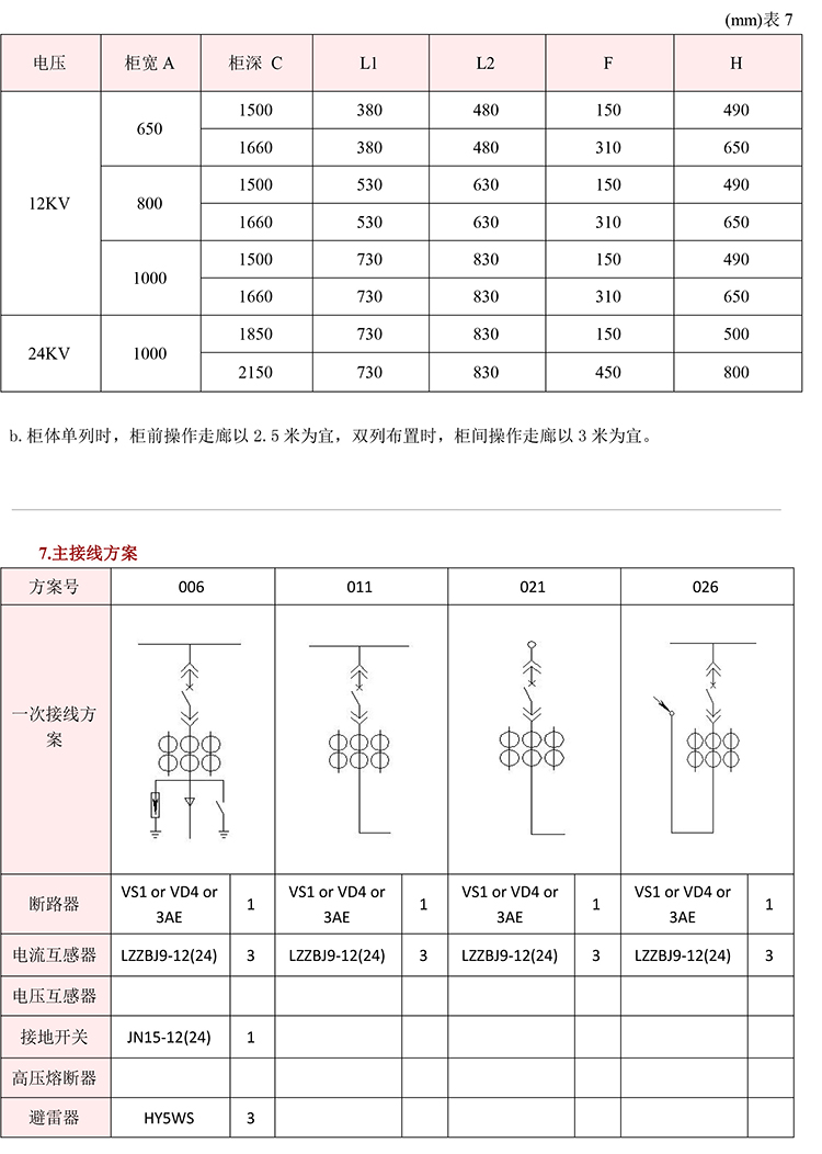 得潤電氣 KYN28A-12高壓開關柜 咨詢熱線:400-128-7988 得潤電氣 KYN28A-12高壓開關柜 咨詢熱線:400-128-7988