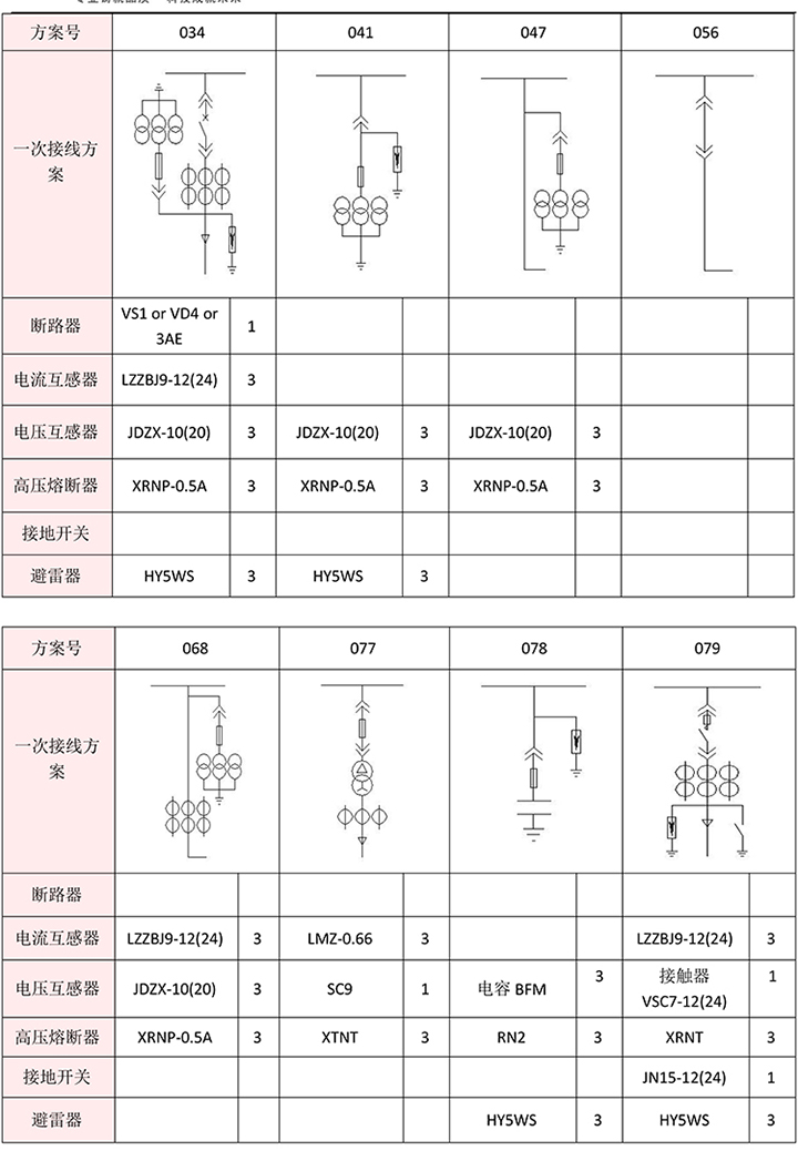 得潤電氣 KYN28A-12高壓開關柜 咨詢熱線:400-128-7988 得潤電氣 KYN28A-12高壓開關柜 咨詢熱線:400-128-7988