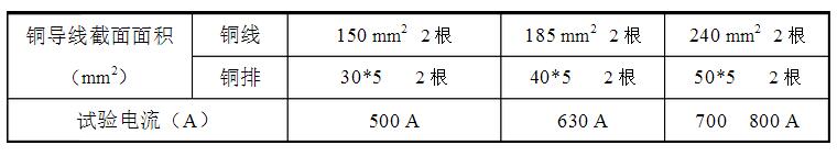 安徽得潤電氣技術(shù)有限公司，全國統(tǒng)一客服熱線：400-0551-777