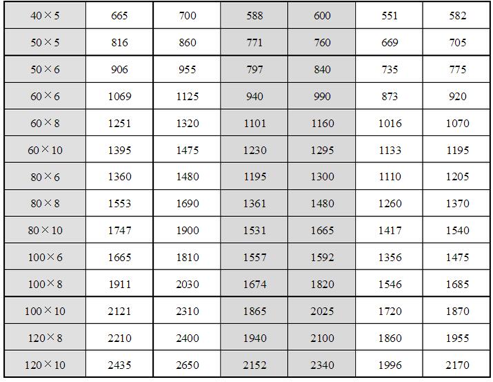 安徽得潤電氣技術(shù)有限公司，全國統(tǒng)一客服熱線：400-0551-777