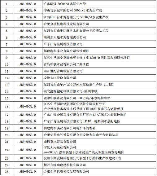 得潤(rùn)電氣MNS2.0低壓開關(guān)柜業(yè)績(jī) 400-128-7988 得潤(rùn)電氣MNS2.0低壓開關(guān)柜業(yè)績(jī) 400-128-7988