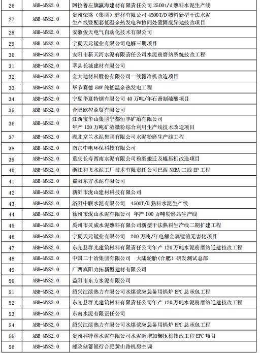得潤(rùn)電氣MNS2.0低壓開關(guān)柜業(yè)績(jī) 400-128-7988 得潤(rùn)電氣MNS2.0低壓開關(guān)柜業(yè)績(jī) 400-128-7988