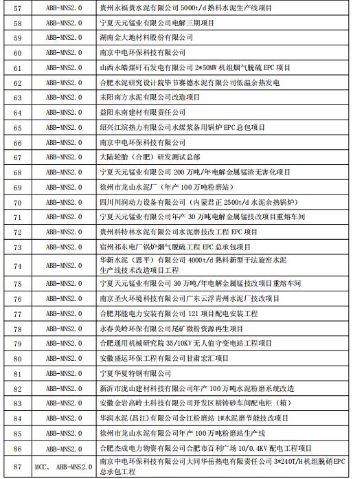 得潤(rùn)電氣MNS2.0低壓開關(guān)柜業(yè)績(jī) 400-128-7988 得潤(rùn)電氣MNS2.0低壓開關(guān)柜業(yè)績(jī) 400-128-7988