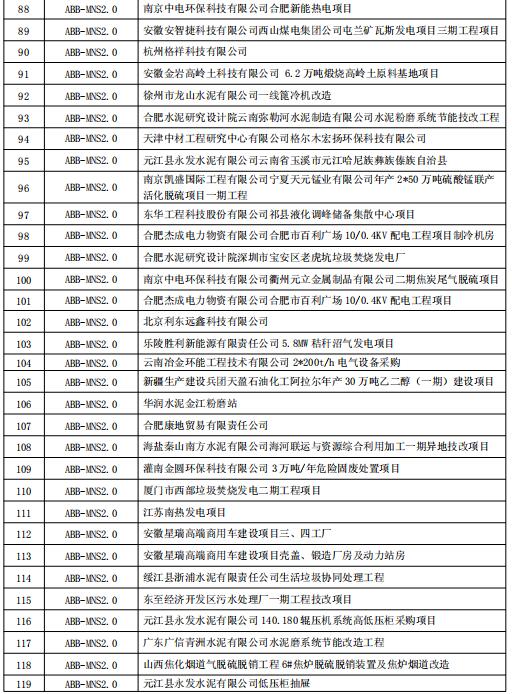 得潤(rùn)電氣MNS2.0低壓開關(guān)柜業(yè)績(jī) 400-128-7988 得潤(rùn)電氣MNS2.0低壓開關(guān)柜業(yè)績(jī) 400-128-7988