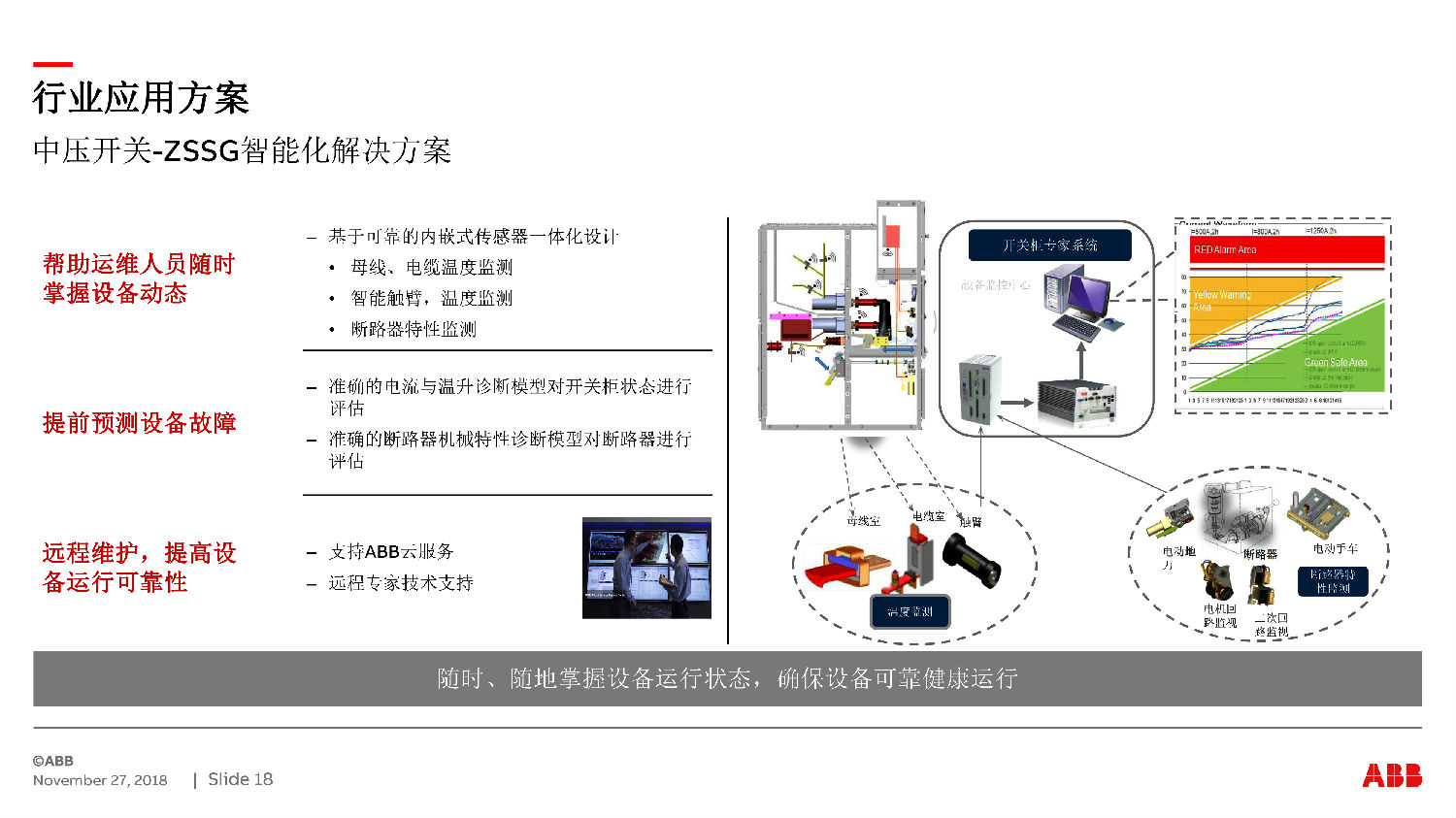 ABB授權ZS-SG中壓開關柜 咨詢熱線:400-128-7988 ABB授權ZS-SG中壓開關柜 咨詢熱線:400-128-7988