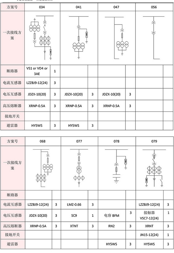 10KV高壓開關(guān)柜 咨詢熱線:400-128-7988 10KV高壓開關(guān)柜 咨詢熱線:400-128-7988