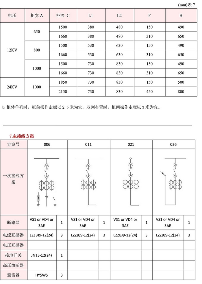 10KV高壓開關(guān)柜 咨詢熱線:400-128-7988 10KV高壓開關(guān)柜 咨詢熱線:400-128-7988