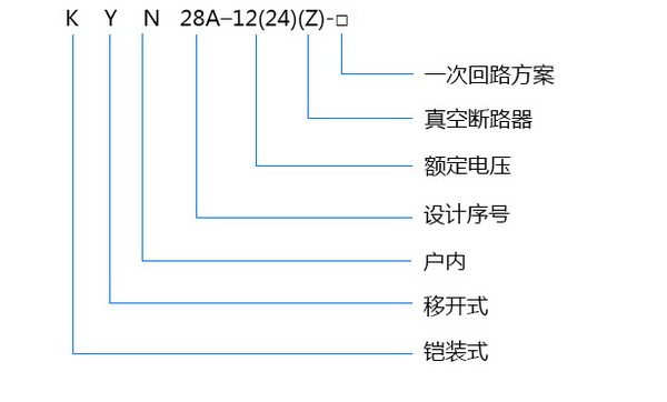 型號及含義.jpg 型號及含義.jpg