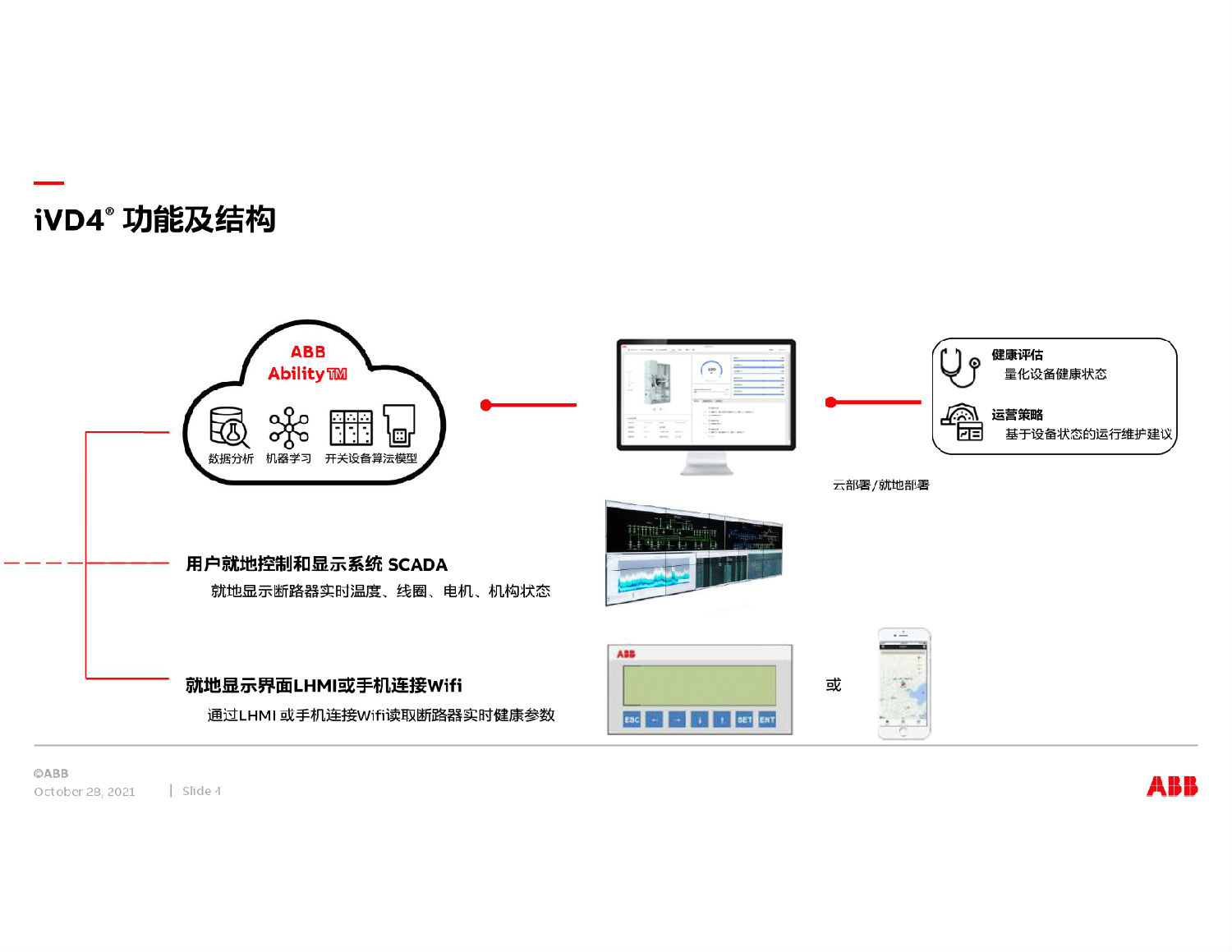 ABB中壓開關(guān)柜智能方案 得潤電氣 ABB中壓開關(guān)柜智能方案 得潤電氣