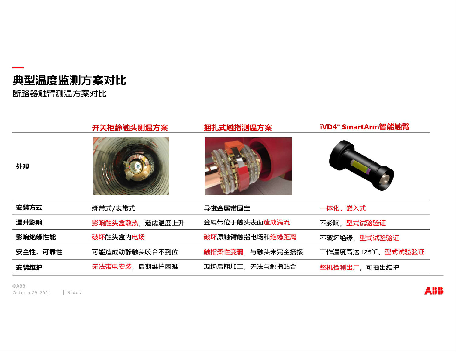 ABB中壓開關(guān)柜智能方案 得潤電氣 ABB中壓開關(guān)柜智能方案 得潤電氣