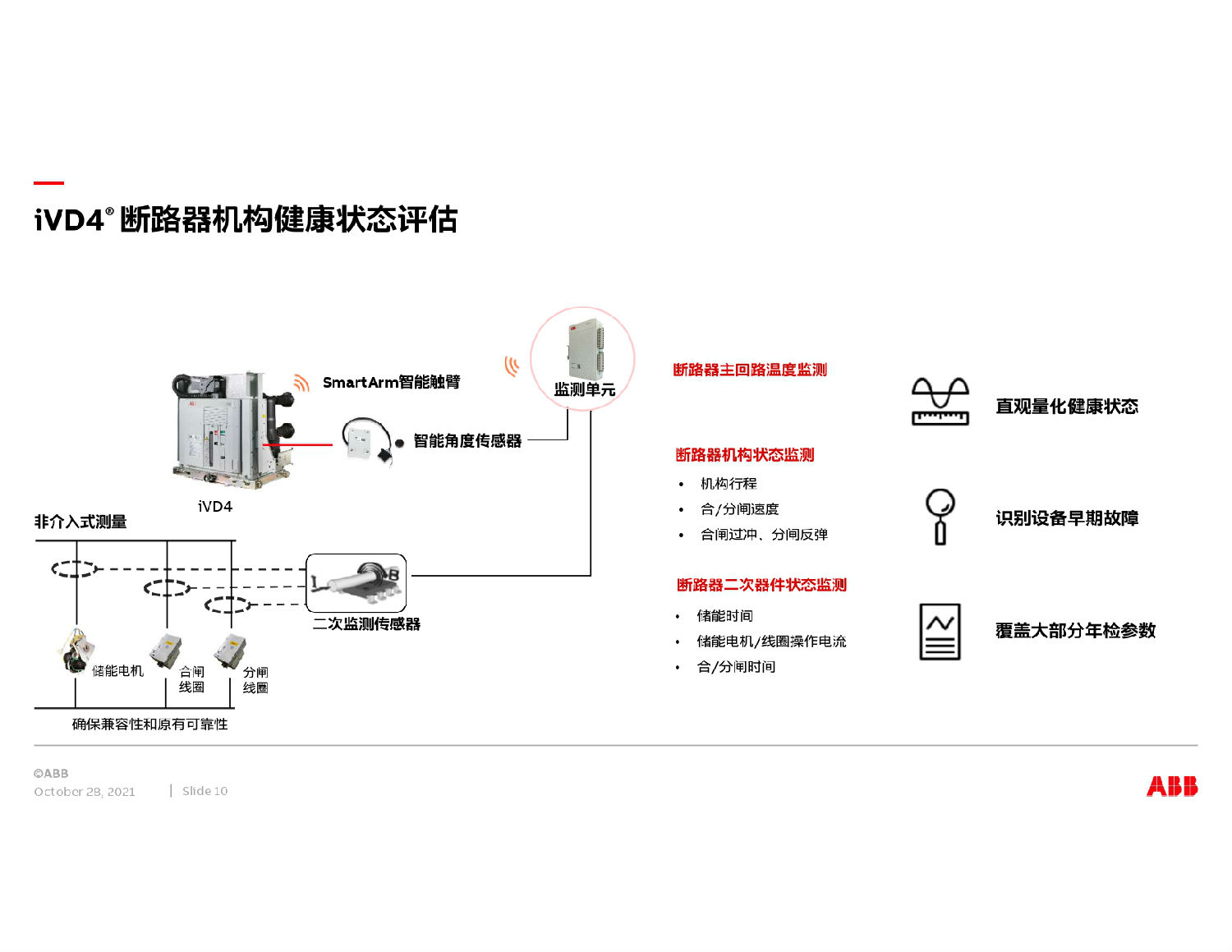 ABB中壓開關(guān)柜智能方案 得潤電氣 ABB中壓開關(guān)柜智能方案 得潤電氣