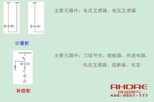 安徽得潤(rùn)電氣 高低壓成套開關(guān)柜 配電箱 廠家 電話:400-0551-777 qq:3176885416 安徽得潤(rùn)電氣 高低壓成套開關(guān)柜 配電箱 廠家 電話:400-0551-777 qq:3176885416