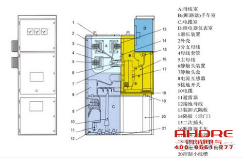 安徽得潤(rùn)電氣 高低壓成套開關(guān)柜 配電箱 電話:400-0551-777 qq:3176885416 安徽得潤(rùn)電氣 高低壓成套開關(guān)柜 配電箱 電話:400-0551-777 qq:3176885416