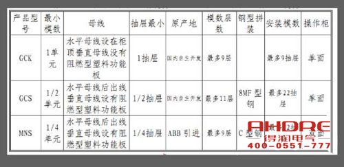 安徽得潤(rùn)電氣 高低壓成套開關(guān)柜 配電箱 廠家 電話:400-0551-777 qq:3176885416 安徽得潤(rùn)電氣 高低壓成套開關(guān)柜 配電箱 廠家 電話:400-0551-777 qq:3176885416