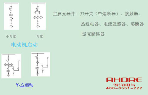 安徽得潤(rùn)電氣 高低壓開關(guān)柜 配電箱 廠家 電話:400-0551-777 qq:3176885416 安徽得潤(rùn)電氣 高低壓開關(guān)柜 配電箱 廠家 電話:400-0551-777 qq:3176885416