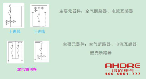 安徽得潤(rùn)電氣 高低壓開關(guān)柜 配電箱 廠家 電話:400-0551-777 qq:3176885416 安徽得潤(rùn)電氣 高低壓開關(guān)柜 配電箱 廠家 電話:400-0551-777 qq:3176885416