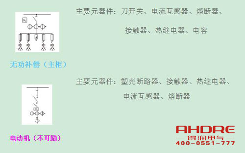 安徽得潤(rùn)電氣 高低壓開關(guān)柜 配電箱 廠家 電話:400-0551-777 qq:3176885416 安徽得潤(rùn)電氣 高低壓開關(guān)柜 配電箱 廠家 電話:400-0551-777 qq:3176885416