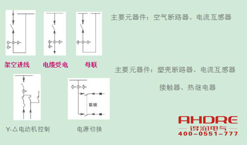 安徽得潤(rùn)電氣 高低壓成套開關(guān)柜 配電箱 廠家 電話:400-0551-777 qq:3176885416 安徽得潤(rùn)電氣 高低壓成套開關(guān)柜 配電箱 廠家 電話:400-0551-777 qq:3176885416