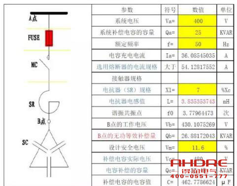 安徽德潤電氣 高低壓電容補償柜 開關柜 聯(lián)系電話：400-0551-777 qq：3176885416