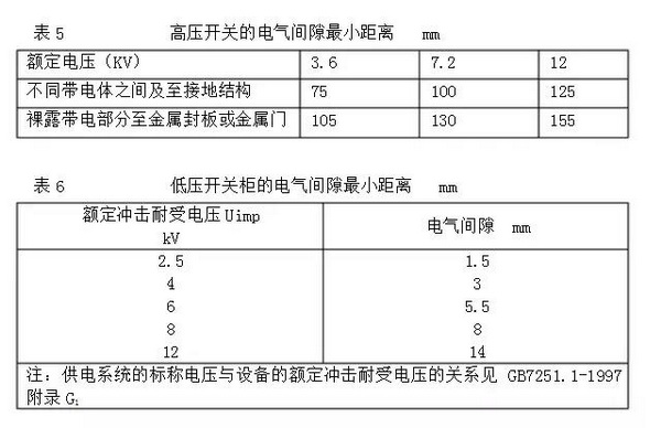 表5、6