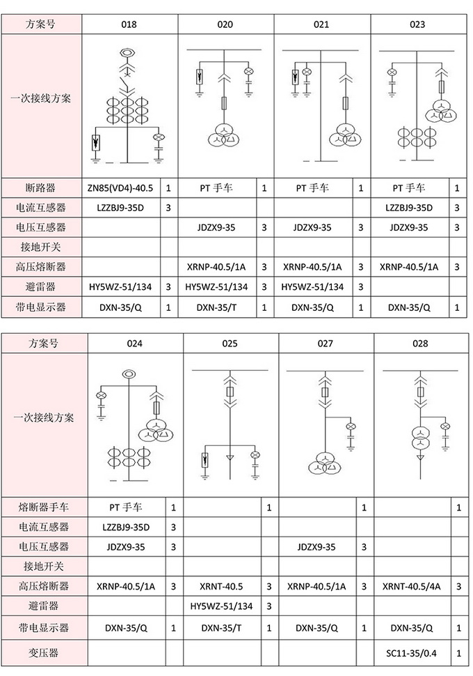 KYN61-40.5開關柜 400-128-7988 KYN61-40.5開關柜 400-128-7988
