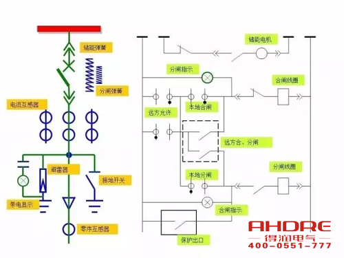 安徽得潤(rùn)電氣 成套高壓開(kāi)關(guān)柜 設(shè)計(jì) 生產(chǎn) 調(diào)試 廠家 電話：400-0551-777 qq：3176885416
