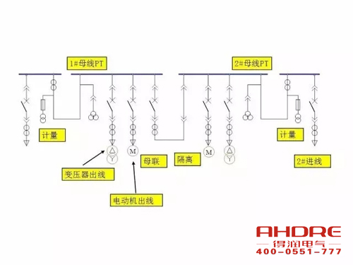 安徽得潤(rùn)電氣 成套高壓開(kāi)關(guān)柜 設(shè)計(jì) 生產(chǎn) 調(diào)試 廠家 電話：400-0551-777 qq：3176885416