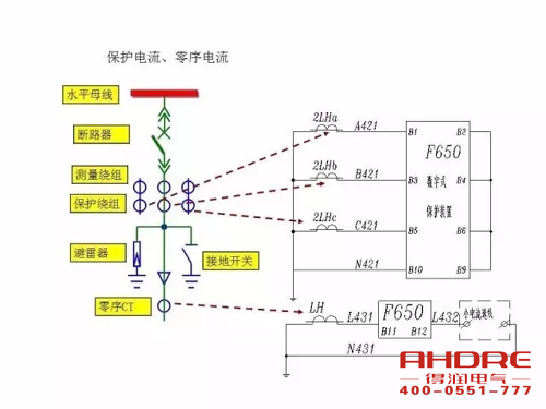 安徽得潤(rùn)電氣 成套高壓開(kāi)關(guān)柜 設(shè)計(jì) 生產(chǎn) 調(diào)試 廠家 電話：400-0551-777 qq：3176885416