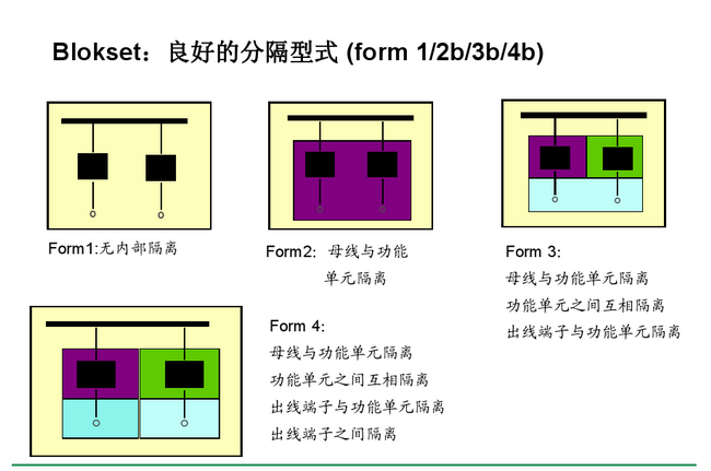 得潤(rùn)電氣 Blokset 低壓開關(guān)柜 咨詢熱線:400-0551-777 得潤(rùn)電氣 Blokset 低壓開關(guān)柜 咨詢熱線:400-0551-777