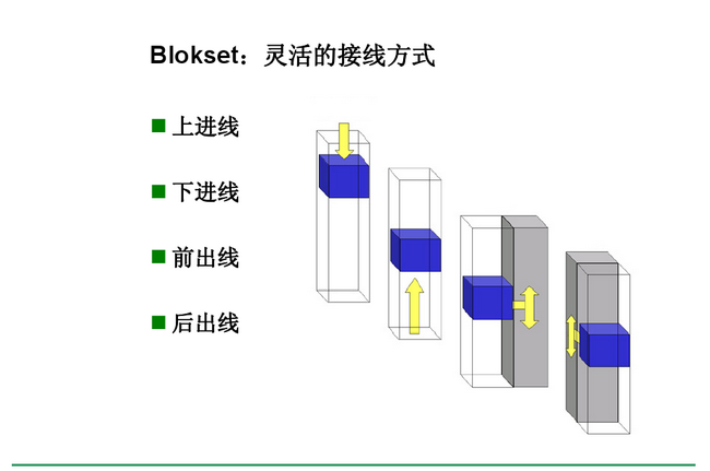 得潤(rùn)電氣 Blokset 低壓開關(guān)柜 咨詢熱線:400-0551-777 得潤(rùn)電氣 Blokset 低壓開關(guān)柜 咨詢熱線:400-0551-777