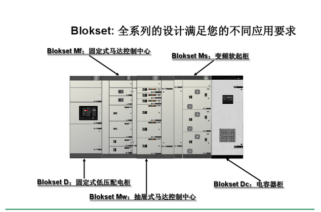 得潤(rùn)電氣 Blokset 低壓開關(guān)柜 咨詢熱線:400-0551-777 得潤(rùn)電氣 Blokset 低壓開關(guān)柜 咨詢熱線:400-0551-777