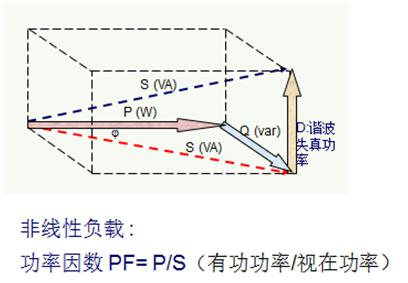 得潤(rùn)電氣 無(wú)功補(bǔ)償 諧波治理 廠家 電話：400-0551-777 qq：3176885416